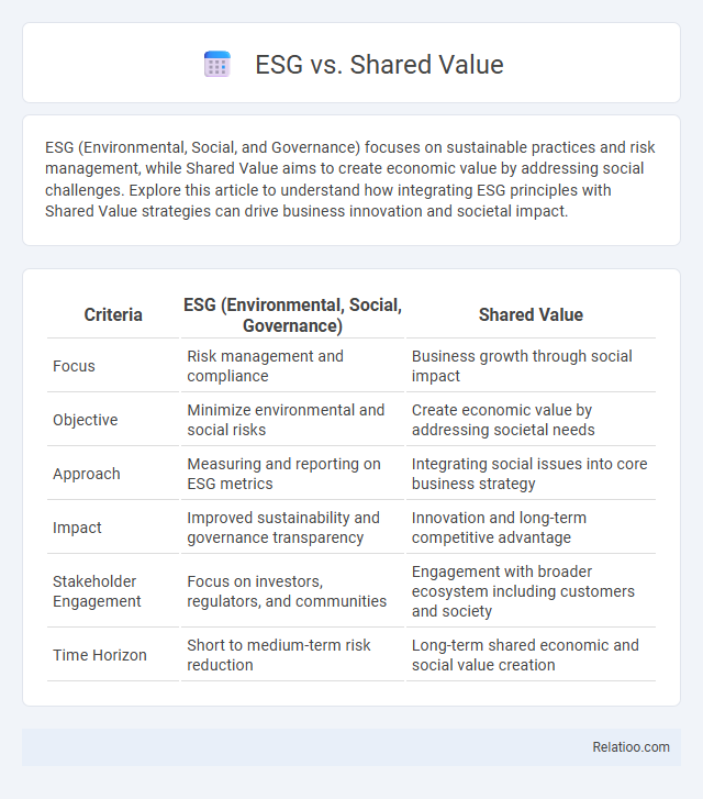 ESG vs. Shared Value - What is The Difference?