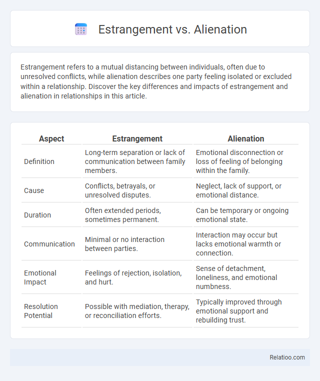 Estrangement vs. Alienation - What is The Difference?