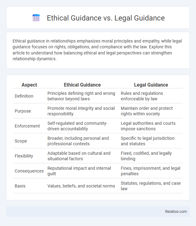 Ethical Guidance vs. Legal Guidance - What is The Difference?