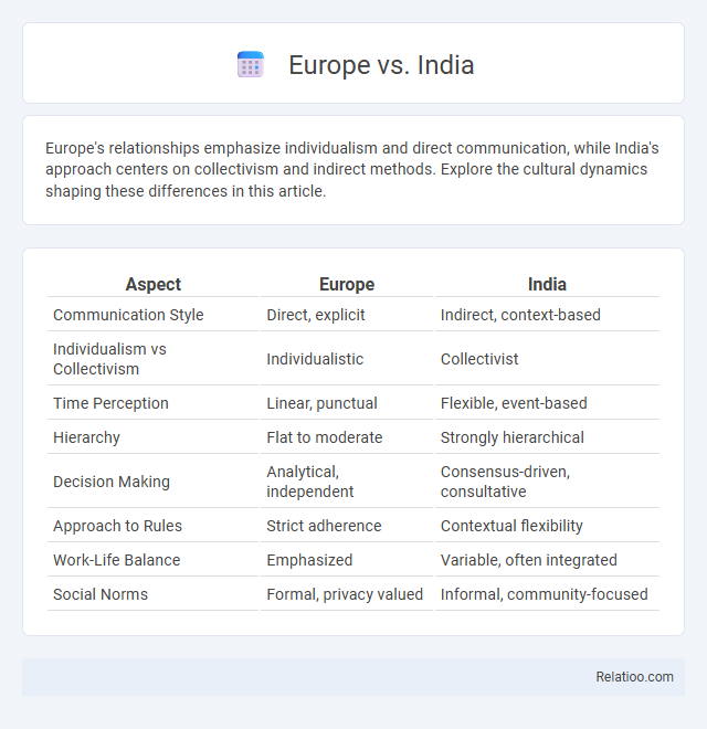 Europe vs. India - What is The Difference?