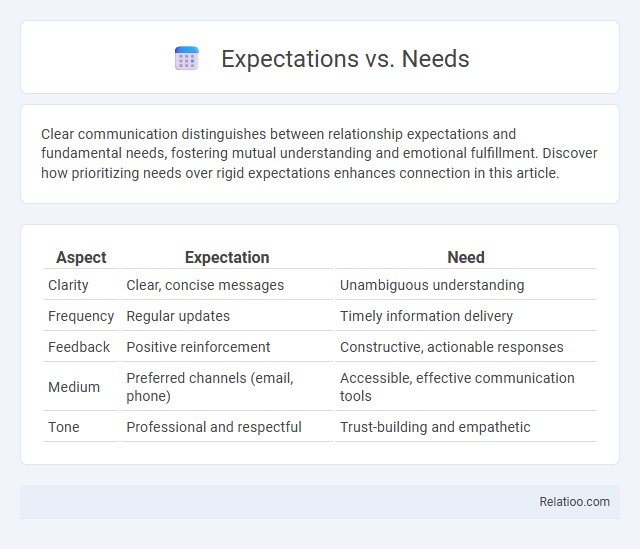 Expectations vs. Needs - What is The Difference?
