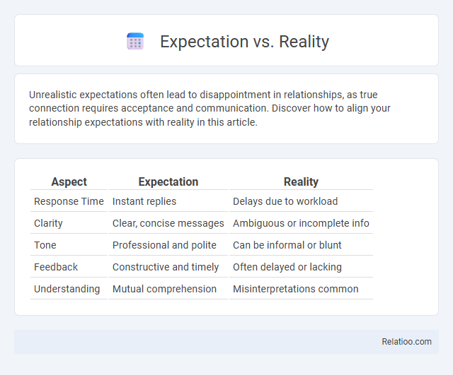 Expectation vs. Reality - What is The Difference?
