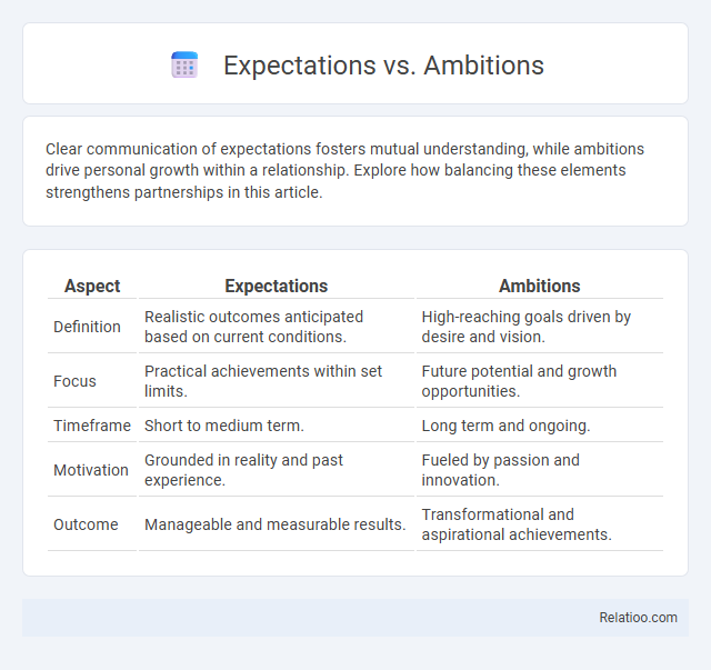 Expectations vs. Ambitions - What is The Difference?