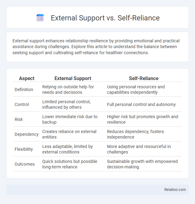 External Support vs. Self-Reliance - What is The Difference?