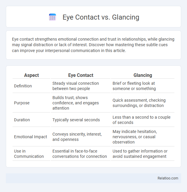 Eye Contact vs. Glancing - What is The Difference?