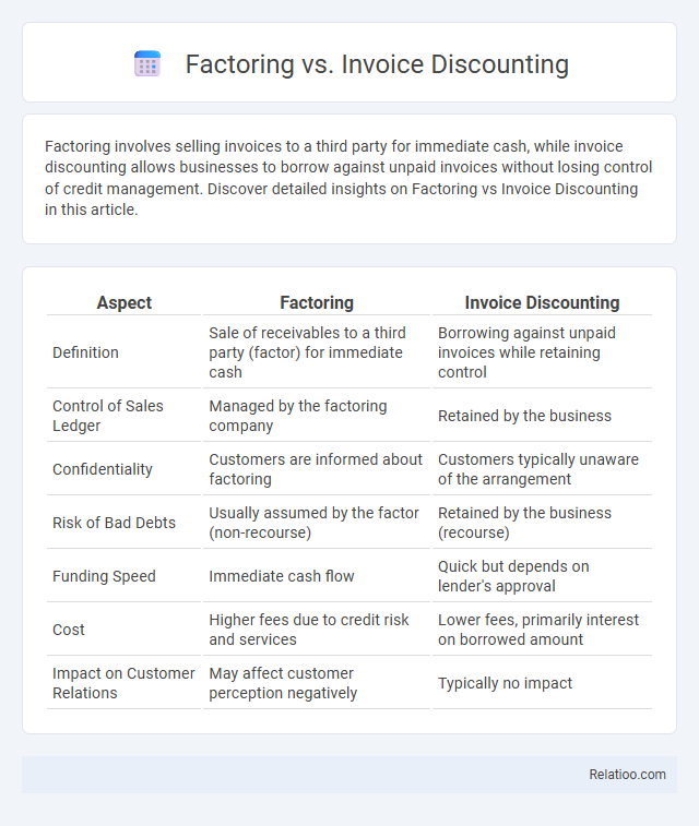 Factoring vs. Invoice Discounting - What is The Difference?