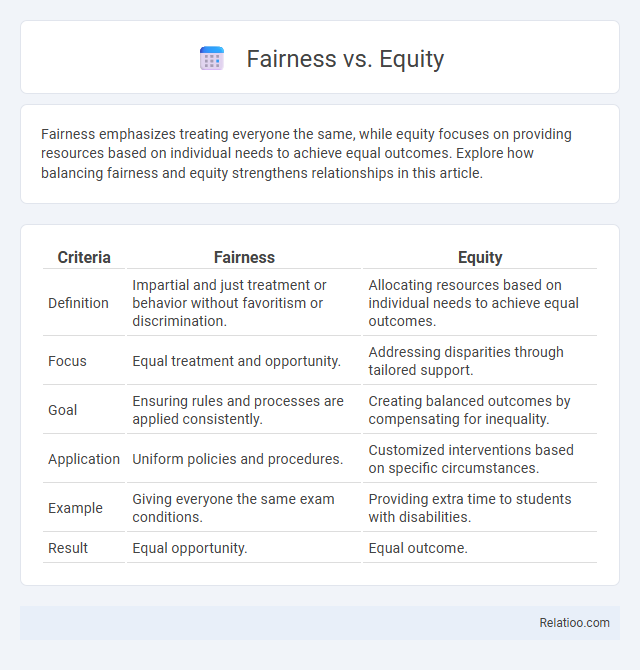 Fairness vs. Equity - What is The Difference?