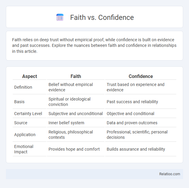 Faith vs. Confidence - What is The Difference?
