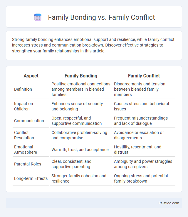 Family Bonding vs. Family Conflict - What is The Difference?