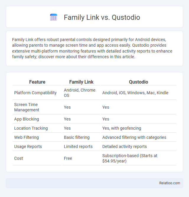Family Link vs. Qustodio - What is The Difference?