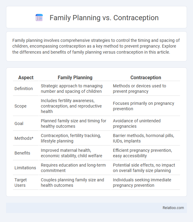 Family Planning vs. Contraception - What is The Difference?