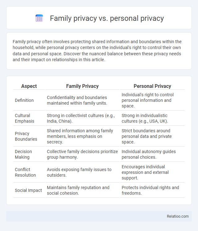Family privacy vs. personal privacy - What is The Difference?