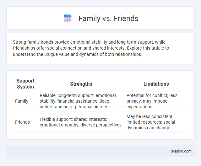 Family vs. Friends - What is The Difference?