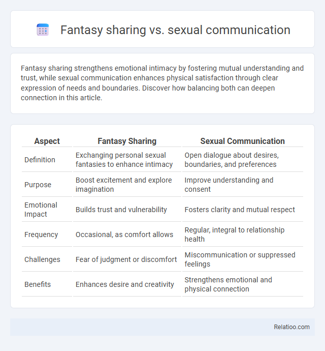 Fantasy sharing vs. sexual communication - What is The Difference?