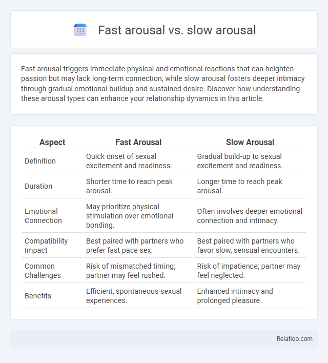 Fast arousal vs. slow arousal - What is The Difference?