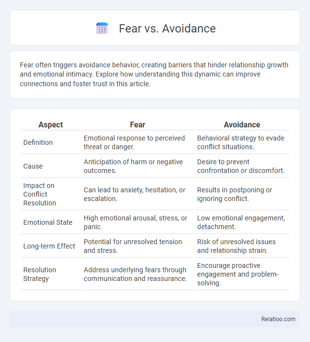 Fear vs. Avoidance - What is The Difference?
