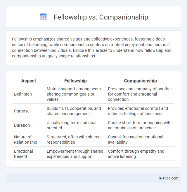 Fellowship vs. Companionship - What is The Difference?