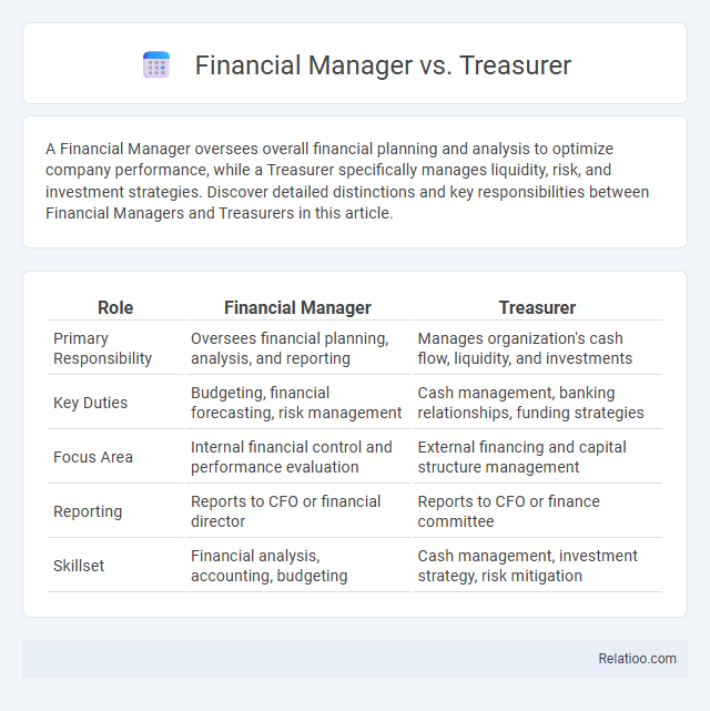 Financial Manager vs. Treasurer - What is The Difference?