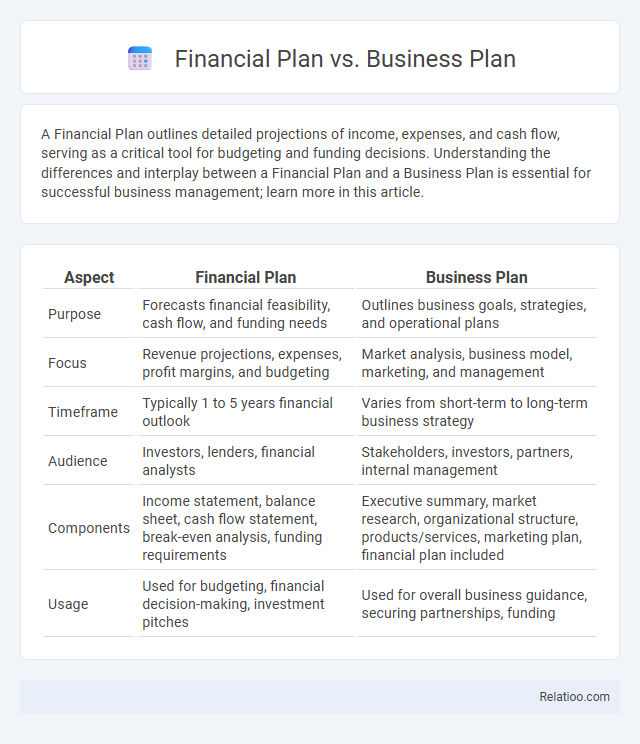 Financial Plan vs. Business Plan - What is The Difference?