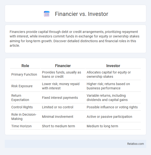 Financier vs. Investor - What is The Difference?
