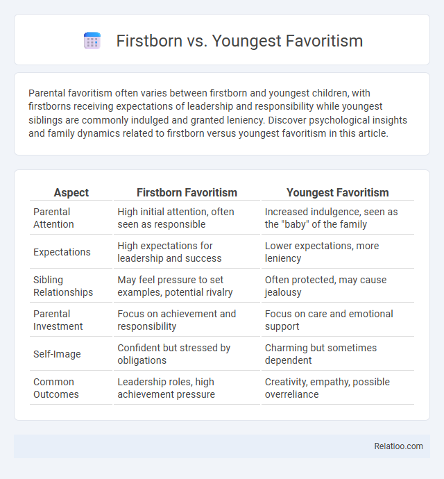 Firstborn vs. Youngest Favoritism - What is The Difference?