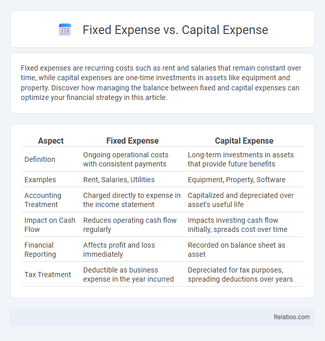 Fixed Expense vs. Capital Expense - What is The Difference?