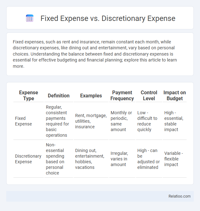 Fixed Expense vs. Discretionary Expense - What is The Difference?