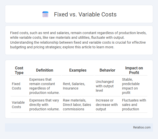 Fixed vs. Variable Costs - What is The Difference?