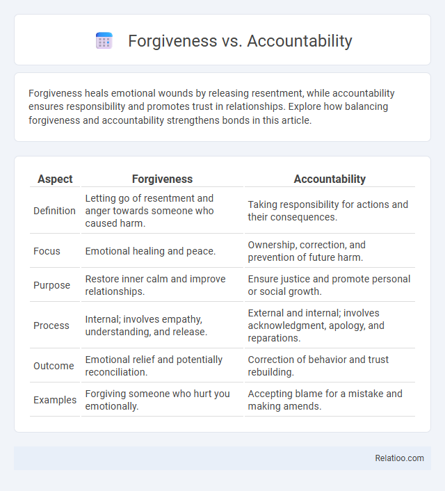 Forgiveness vs. Accountability - What is The Difference?
