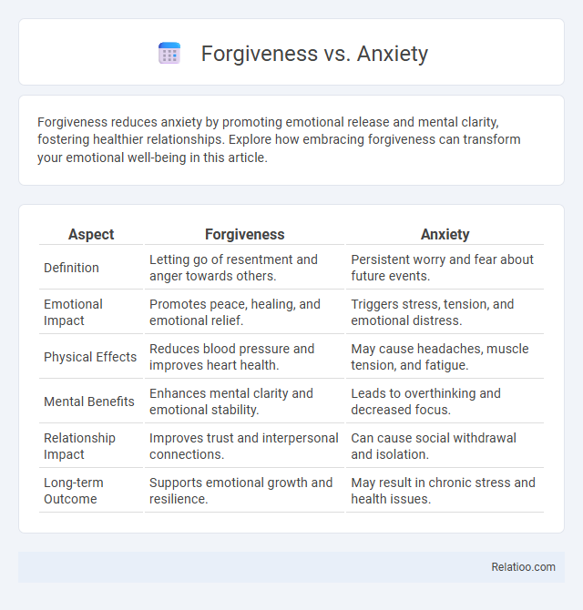 Forgiveness vs. Anxiety - What is The Difference?