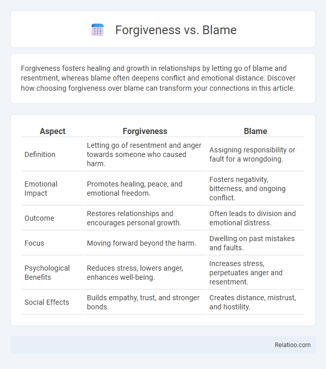 Forgiveness vs. Blame - What is The Difference?