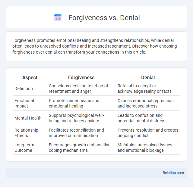 Forgiveness vs. Denial - What is The Difference?