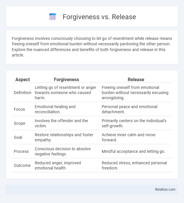 Forgiveness vs. Release - What is The Difference?