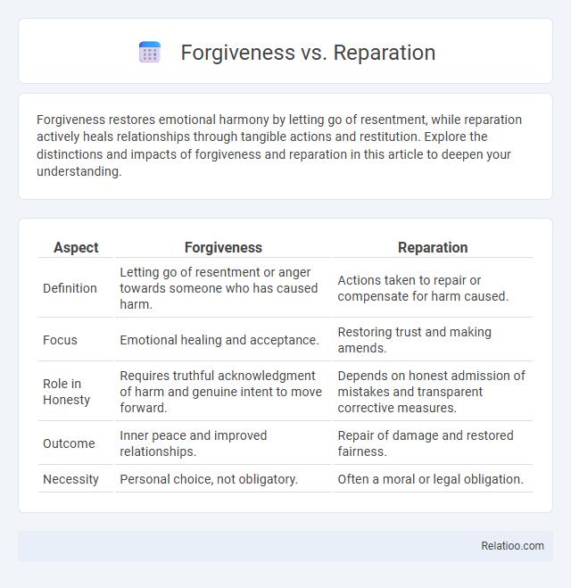 Forgiveness vs. Reparation - What is The Difference?