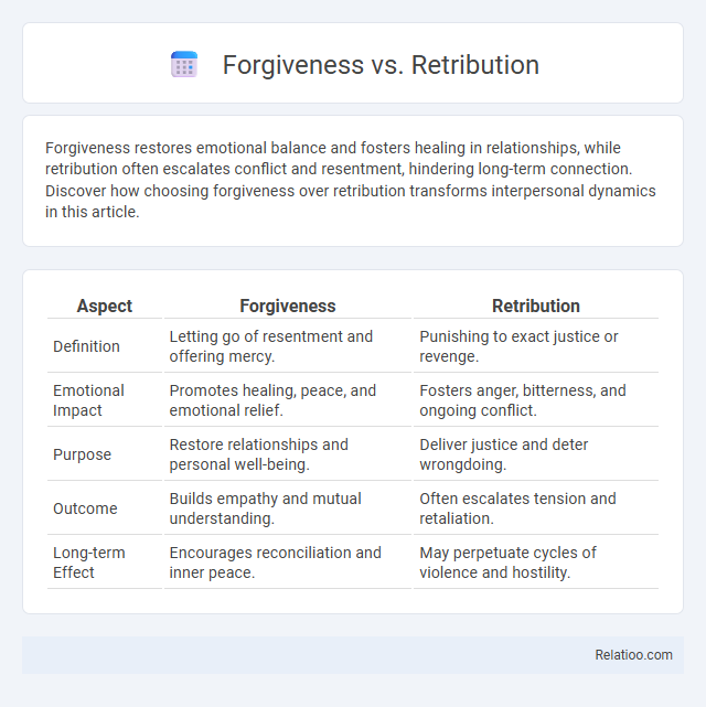 Forgiveness vs. Retribution - What is The Difference?