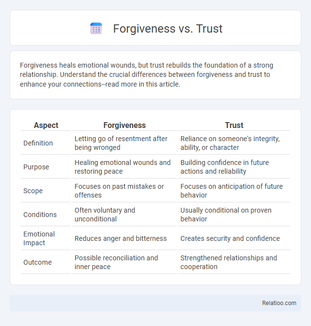 Forgiveness vs. Trust - What is The Difference?