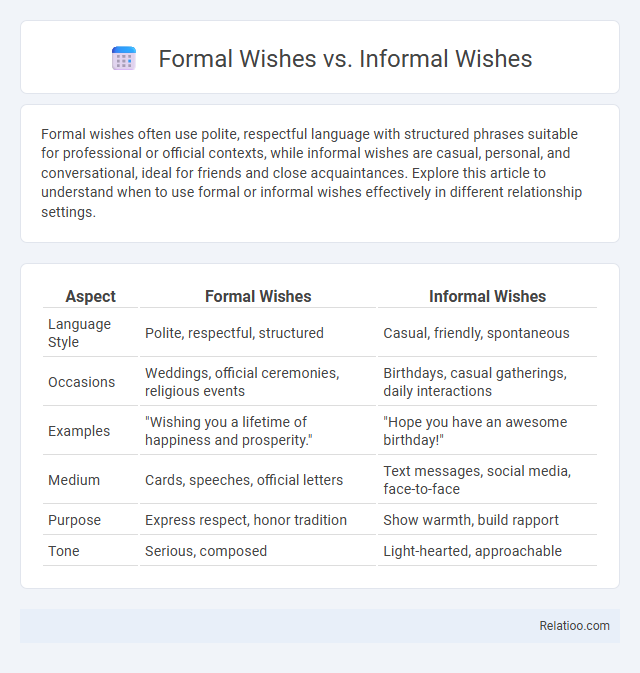 Formal Wishes vs. Informal Wishes - What is The Difference?