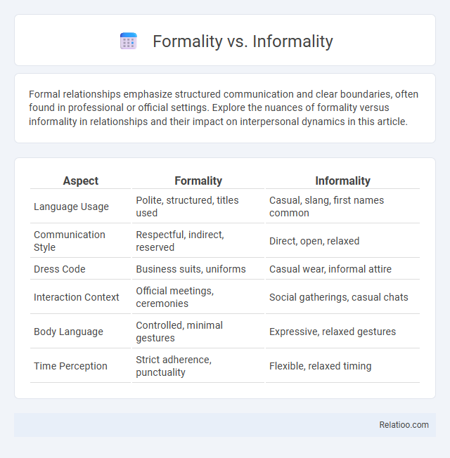 Formality vs. Informality - What is The Difference?