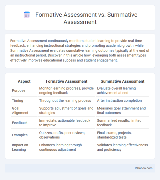 Formative Assessment vs. Summative Assessment - What is The Difference?
