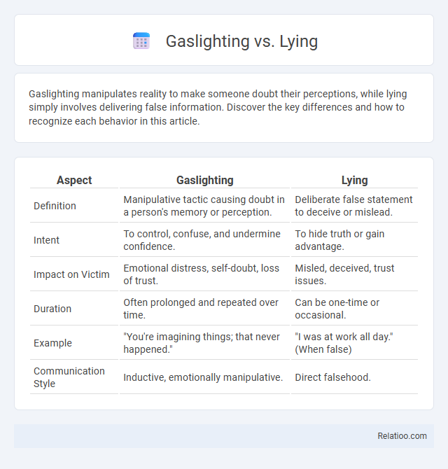 Gaslighting vs. Lying - What is The Difference?