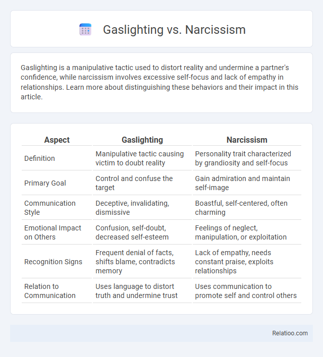 Gaslighting vs. Narcissism - What is The Difference?