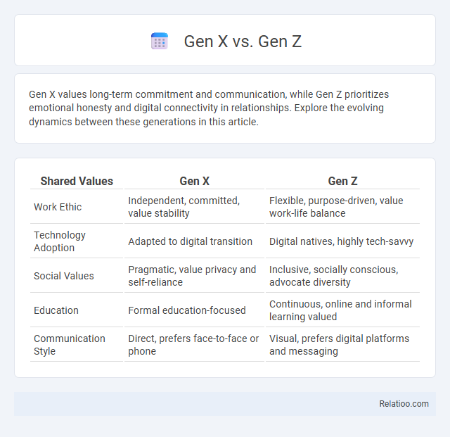 Gen X vs. Gen Z - What is The Difference?