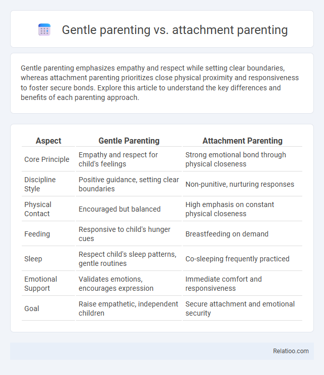 Gentle parenting vs. attachment parenting - What is The Difference?