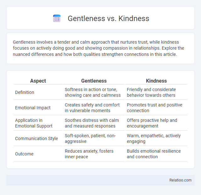 Gentleness vs. Kindness - What is The Difference?