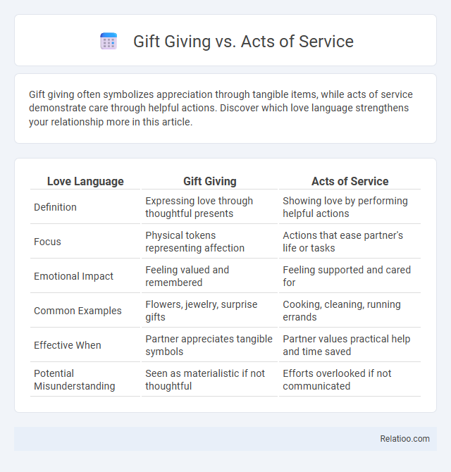 Gift Giving vs. Acts of Service - What is The Difference?