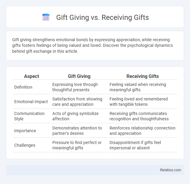 Gift Giving vs. Receiving Gifts - What is The Difference?
