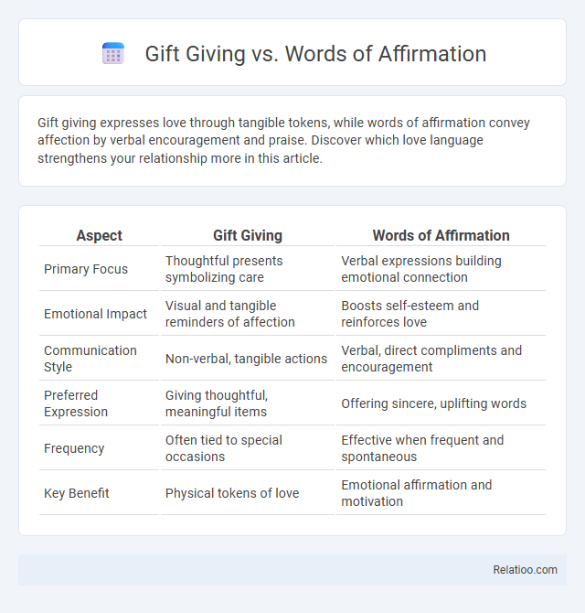Gift Giving vs. Words of Affirmation - What is The Difference?