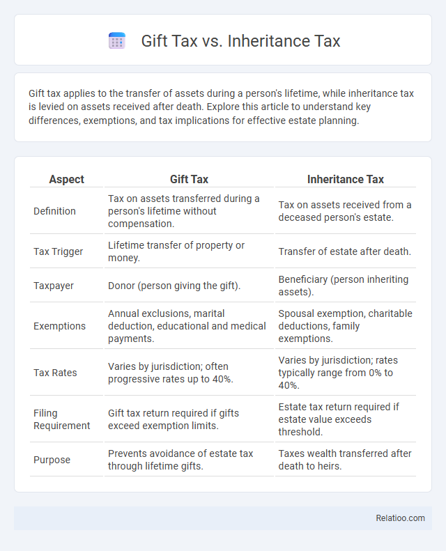 Gift Tax vs. Inheritance Tax - What is The Difference?