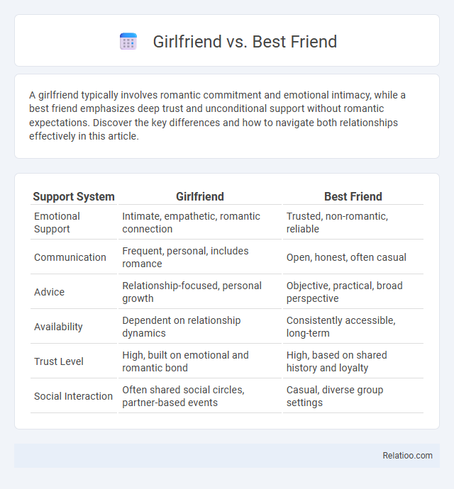 Girlfriend vs. Best Friend - What is The Difference?