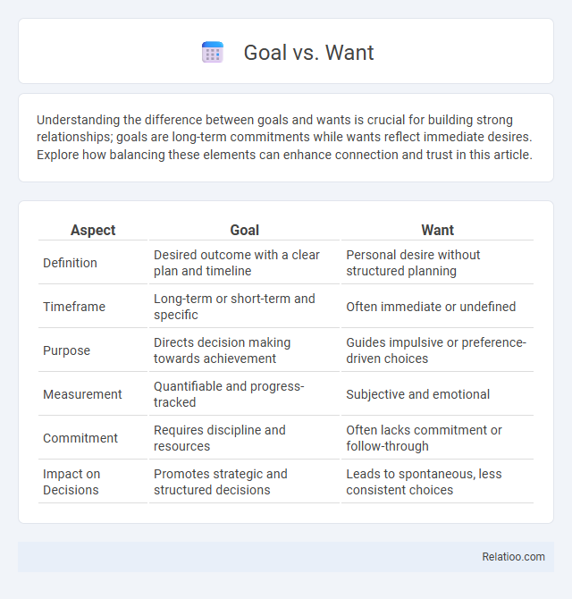 Goal vs. Want - What is The Difference?